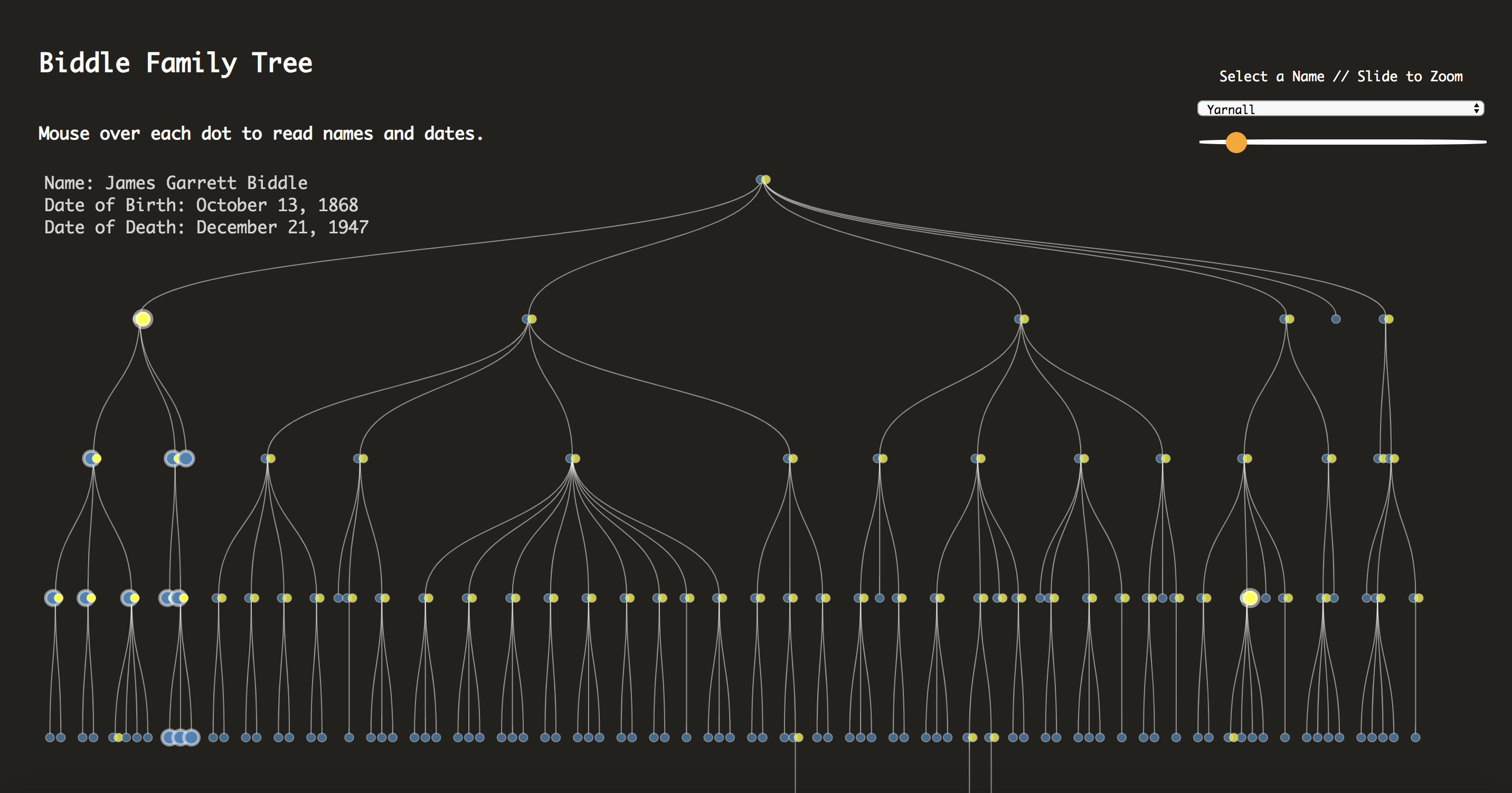 An image of the Project 1 page, a family tree.