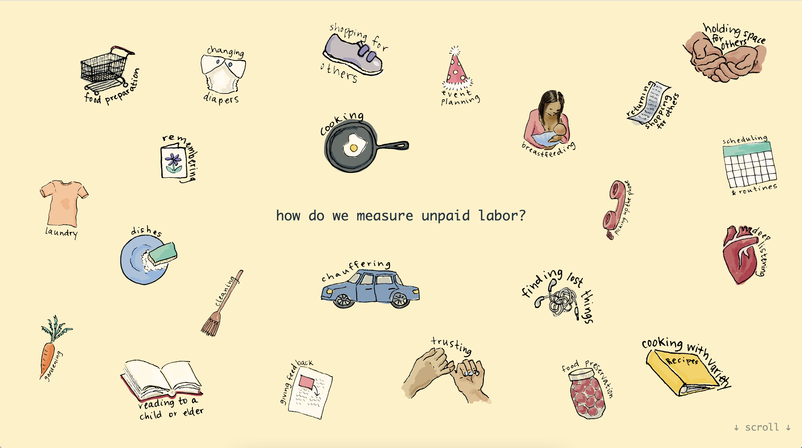 hand-made colored icons of domestic tasks and forms of care, arranged around the question 'how do we measure unpaid labor?'.